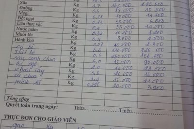 thực đơn của trẻ